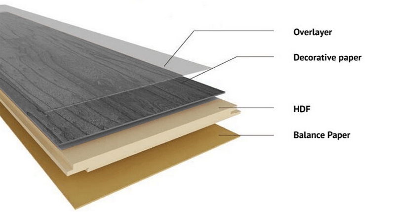 Laminate và Melanine có cấu trúc khác nhau trong quá trình sản xuất